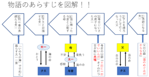 「海のいのち」のあらすじ