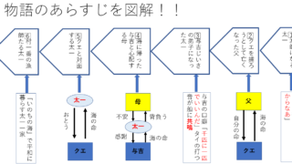 「海のいのち」のあらすじ