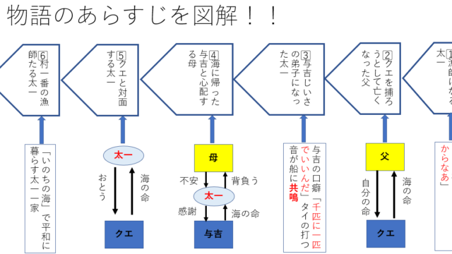 「海のいのち」のあらすじ