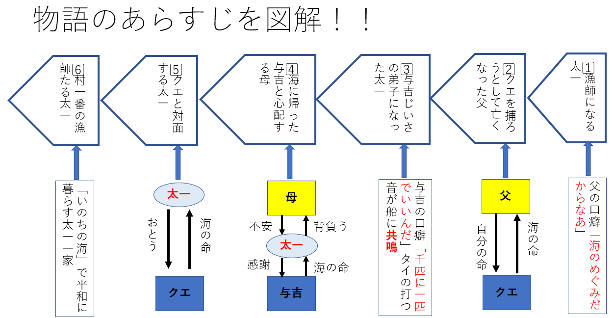 「海のいのち」のあらすじ
