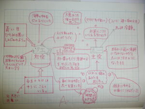 子どもたちのノート