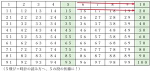 5飛び
