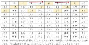 3飛び