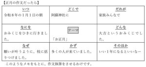 作文フォーマット