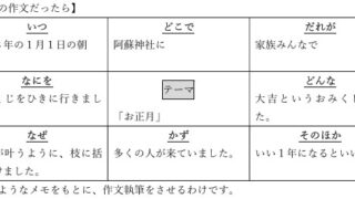 作文フォーマット