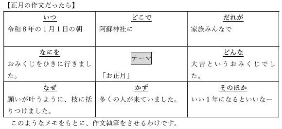 作文フォーマット