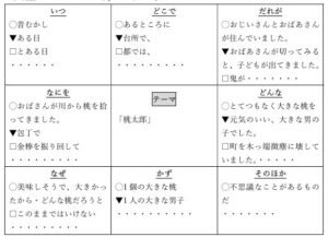 創作文