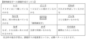 課題作成