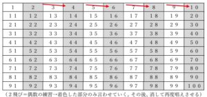 2飛び
