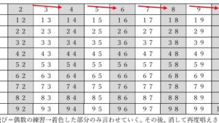 2飛び