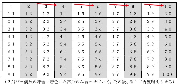 2飛び