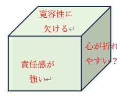 多面的