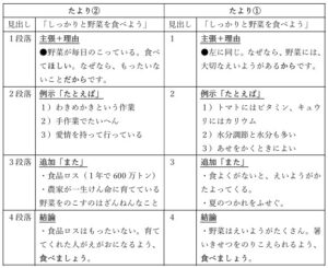 給食便り