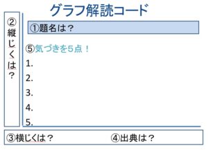 グラフに似せたワークシート