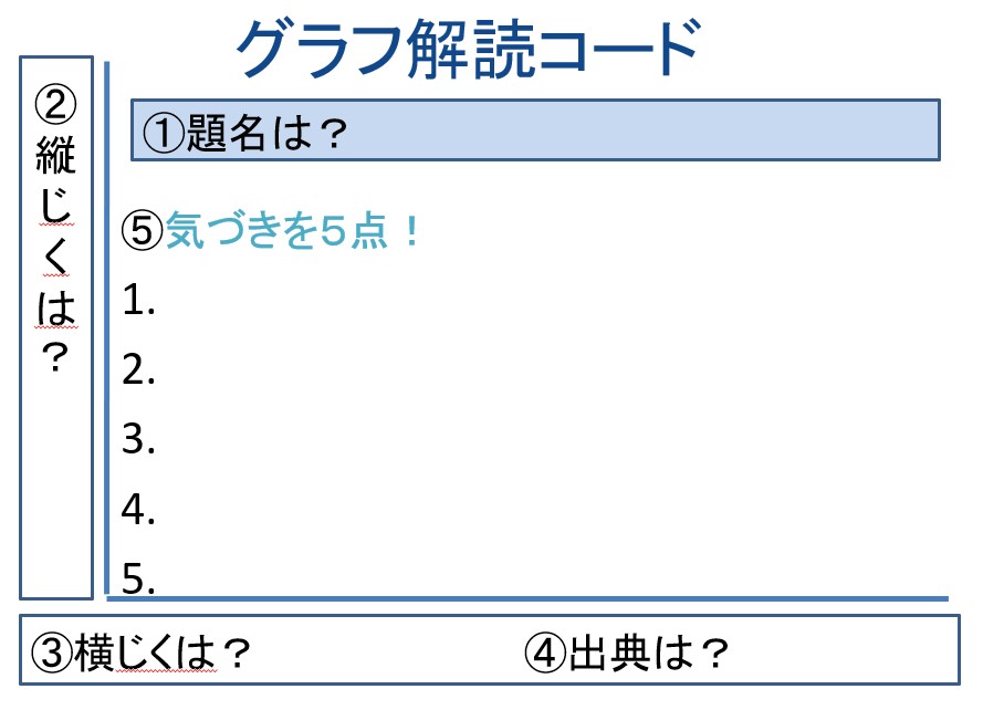 グラフに似せたワークシート