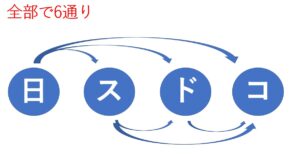 解法２