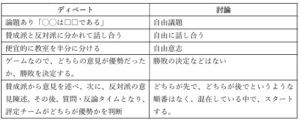 討論とディベート