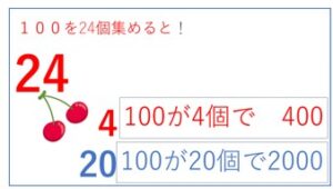 ２年算数