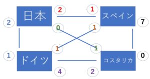 解法１