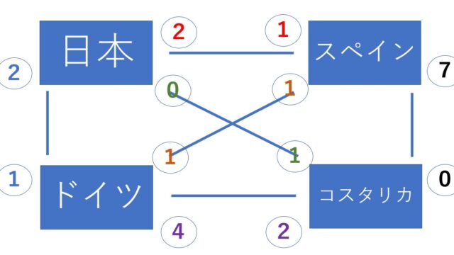 解法１