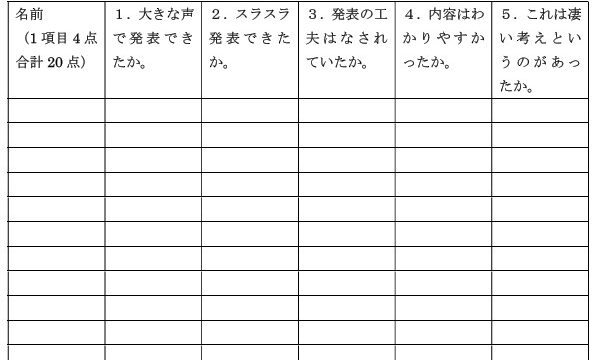 スピーチ表