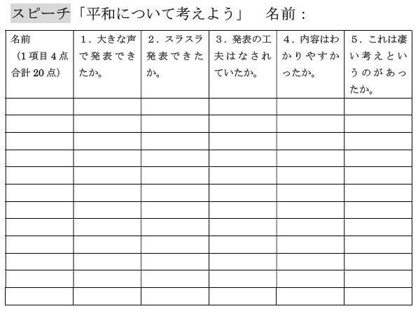 スピーチ表