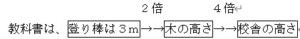 教科書