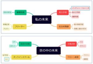  マインドマップで作成２