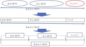 線分図へ
