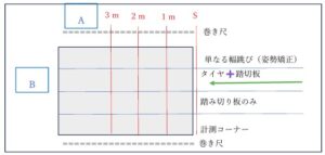 幅跳びの場つくり