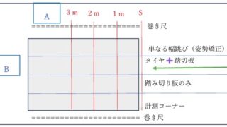 幅跳びの場つくり