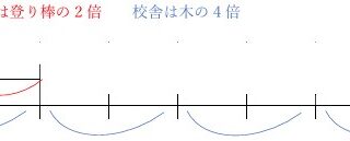 線分図
