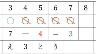 思考のわかるノート