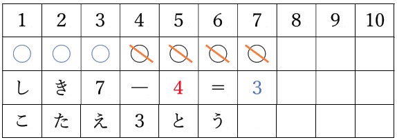 思考のわかるノート