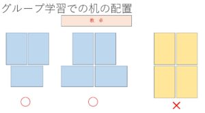 机の配置