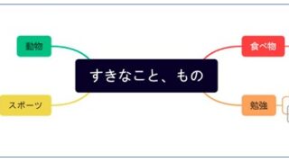 マインドマップで作成１