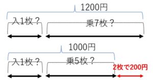 線分図ー