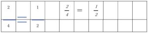 分数表記