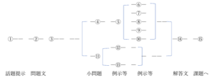 和と洋の構造