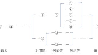 和と洋の構造