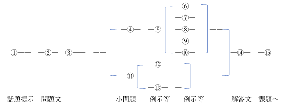 和と洋の構造