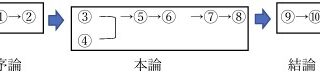 海の中のくらしの構成
