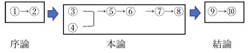 海の中のくらしの構成