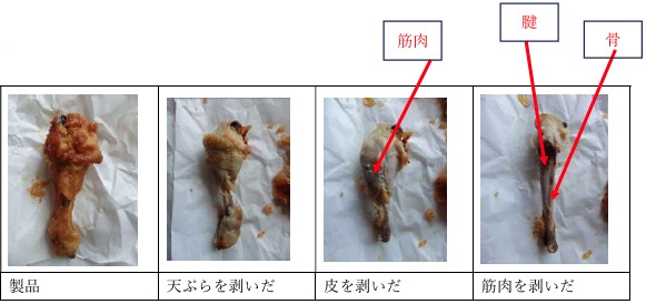 ケンタッキー