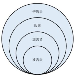 ４層構造