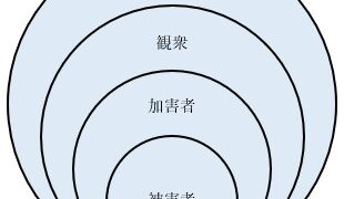 ４層構造