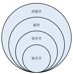 ４層構造