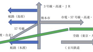 交通インフラ